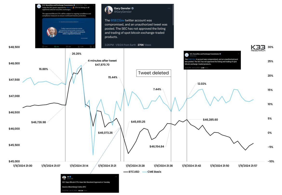 Bitcoin-ETF-Drama-Reveals-Post-Approval-Price-Trend-Experts.jpg