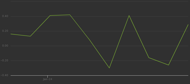 BlackRock Bitcoin ETF premium / discount (Source: BlackRock)