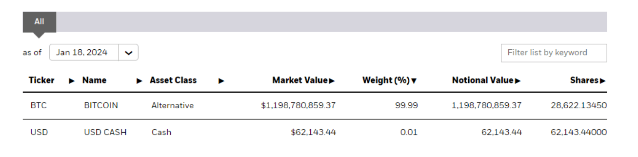 BlackRock IBIT BTC Holdings: (Source: ishares.com)