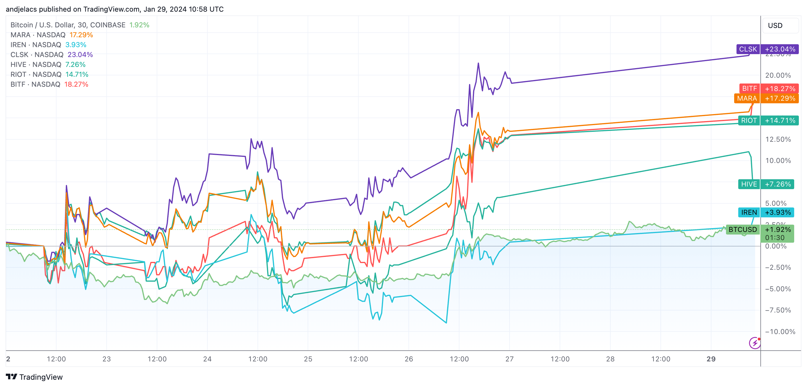 bitcoin mining stocks