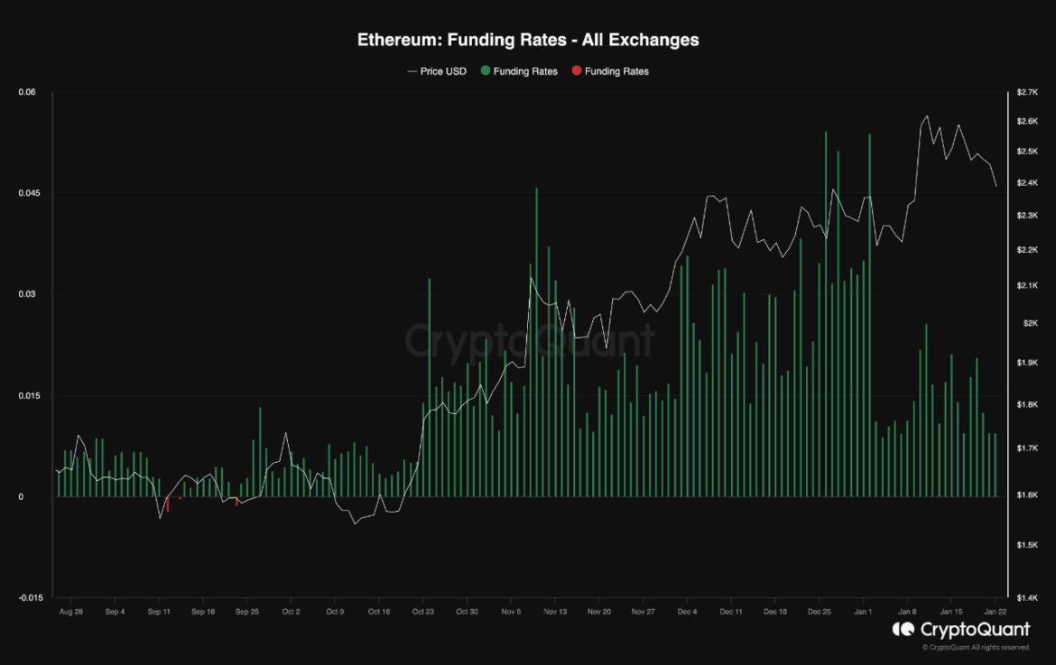 Ethereum-Futures-Market-Cool-Off-Sets-Stage-For-ETH-To.png