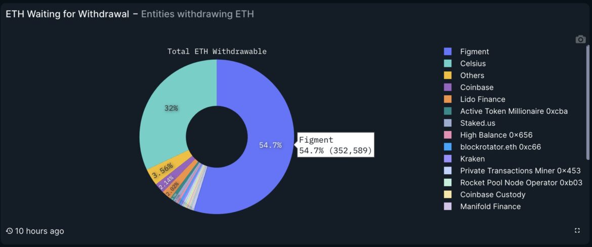 Ethereum-Price-Crash-Looming-Celsius-To-Unstake-465-Million.jpg
