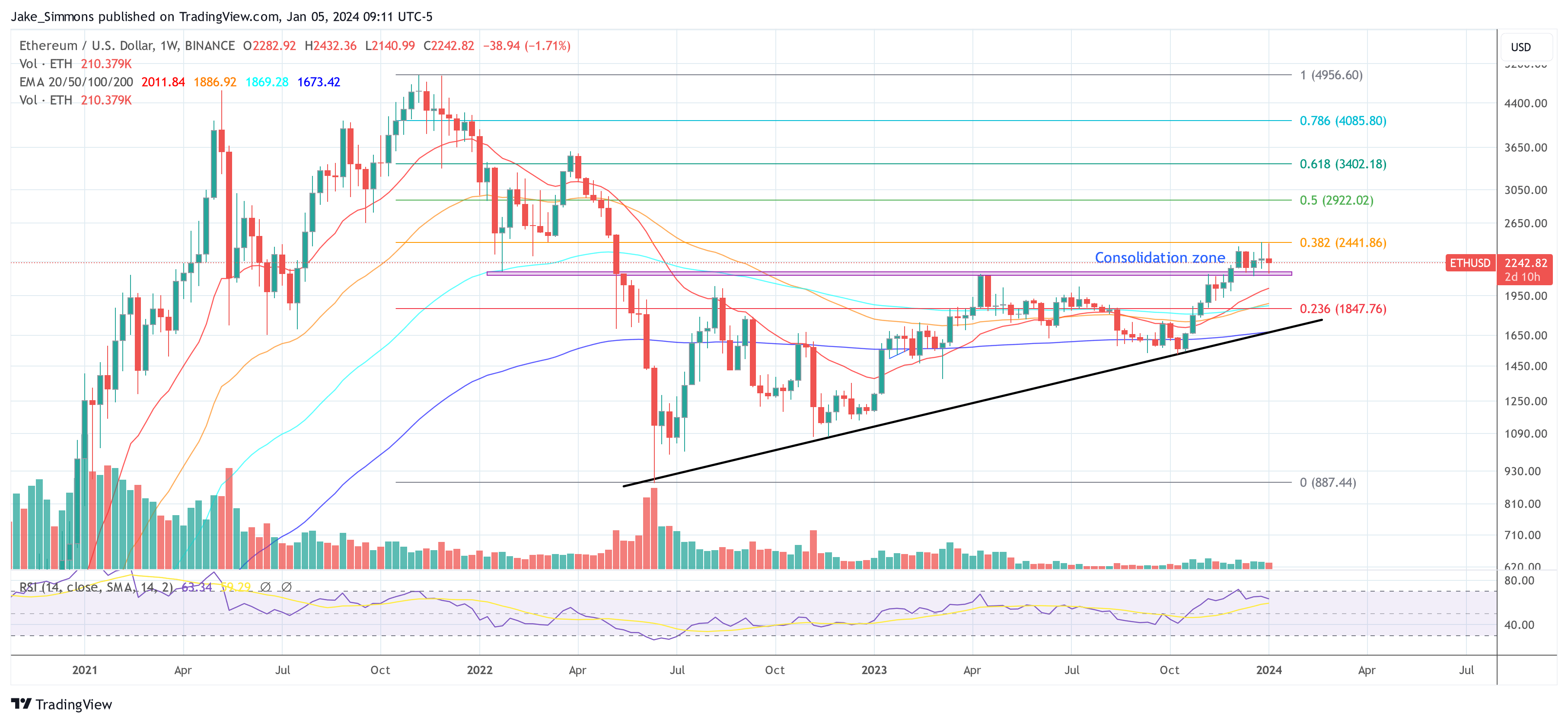 Ethereum price