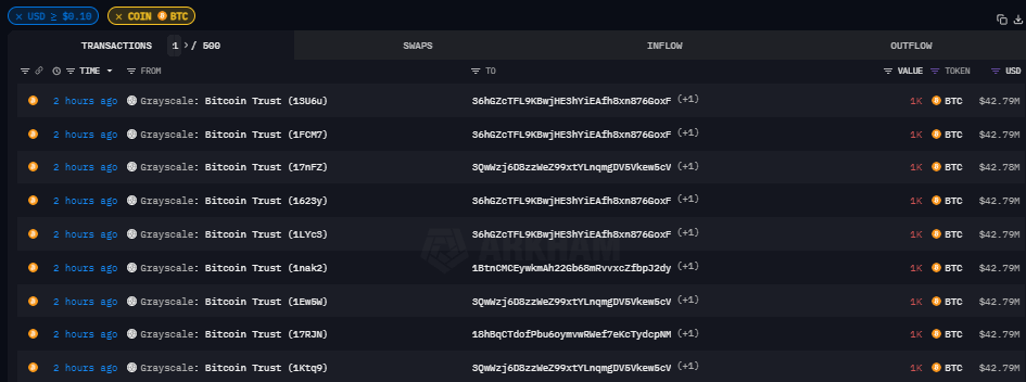 Grayscale sending BTC to Coinbase Prime: (Source: Arkham Intelligence)