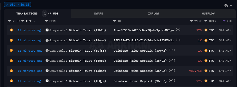 Grayscale sending BTC to Coinbase Prime (Source: Arkham Intelligence)