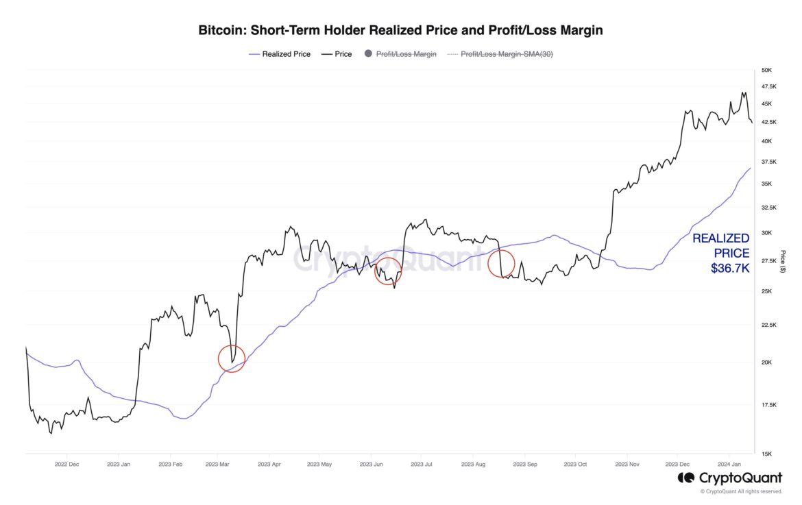 How-Low-Can-Bitcoin-Go-CryptoQuant-Head-Reveals-Target.jpeg