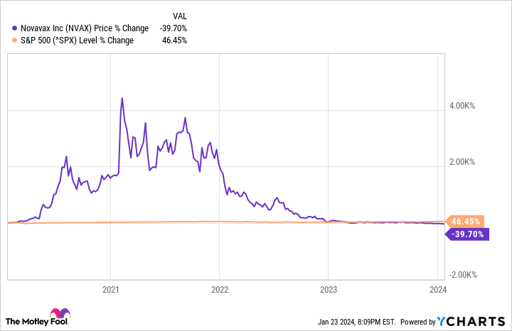 NVAX Chart