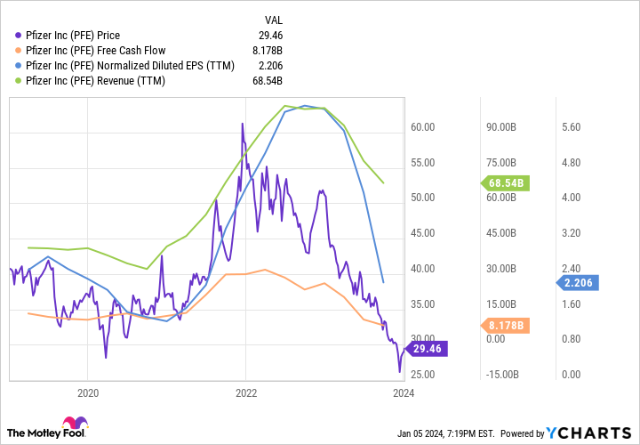 PFE Chart
