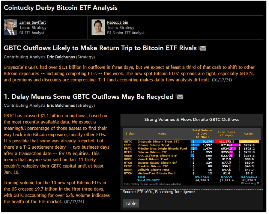 GBTC Outflows: (Source: Bloomberg, James Seyffart)