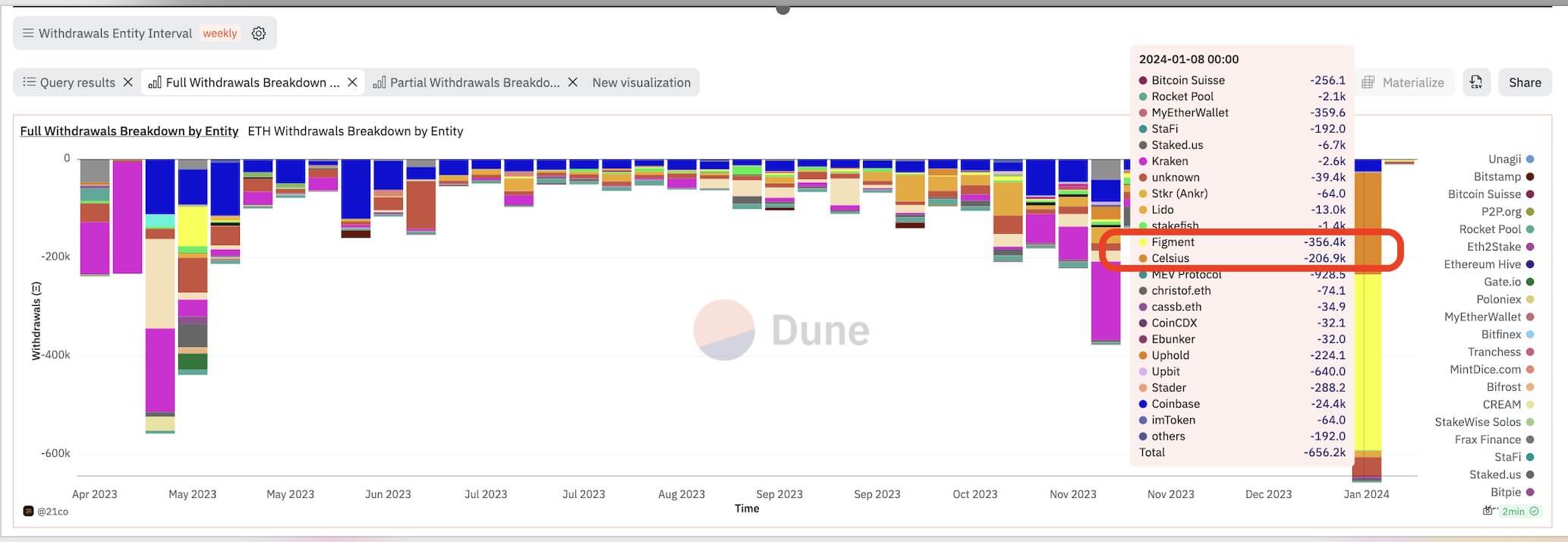 Staked Ethereum withdrawals