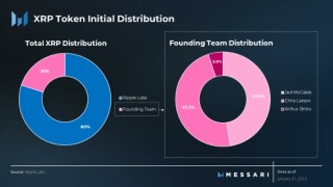 XRP tokenomics