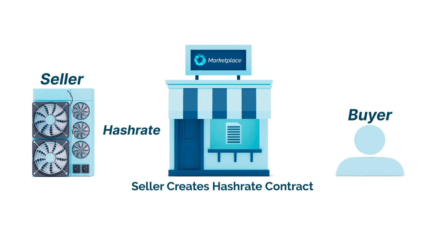 Lumerion hashrate marketplace