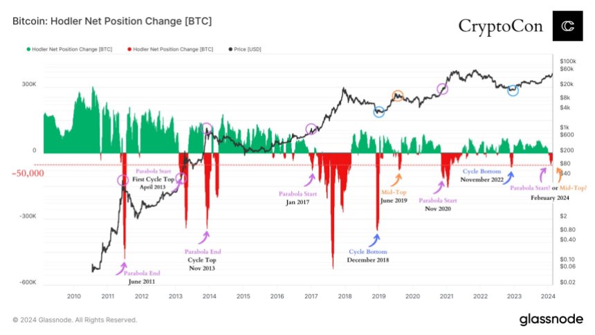 Bitcoin ETFs