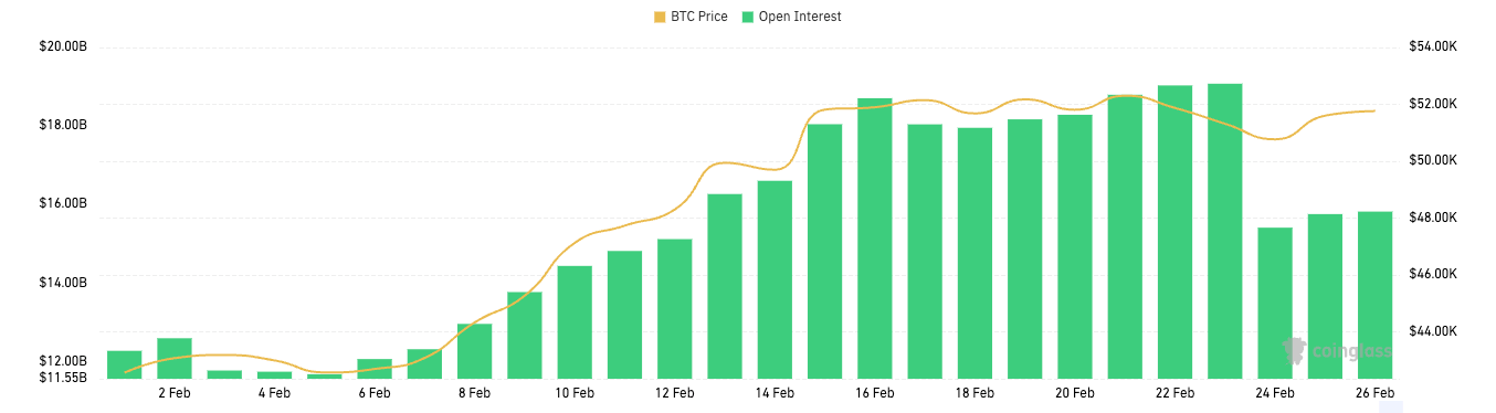 bitcoin options open interest