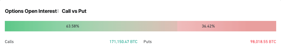 btc options open interest calls vs puts