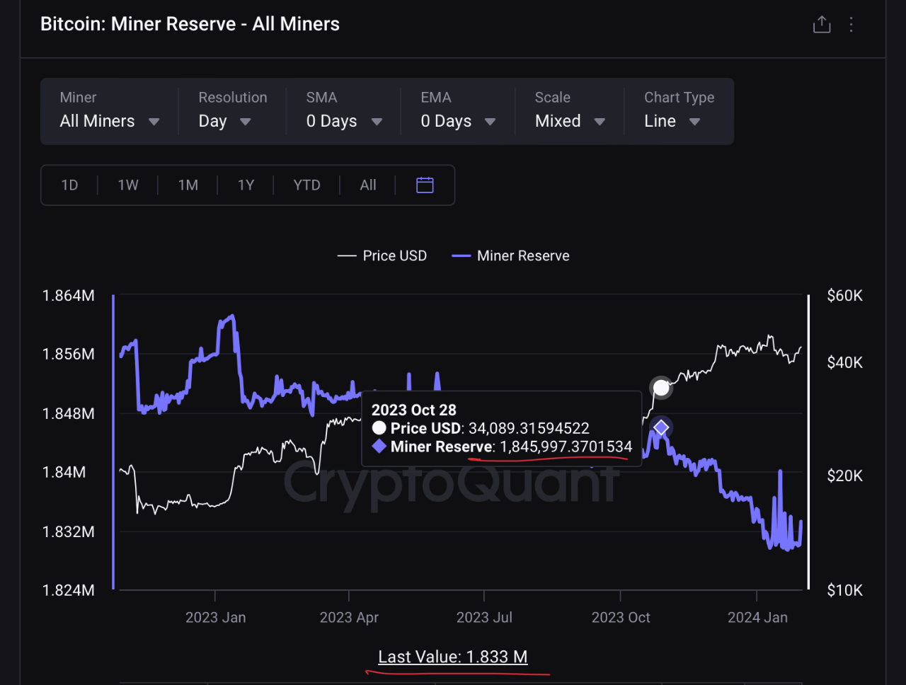 Bitcoin Miner Reserve