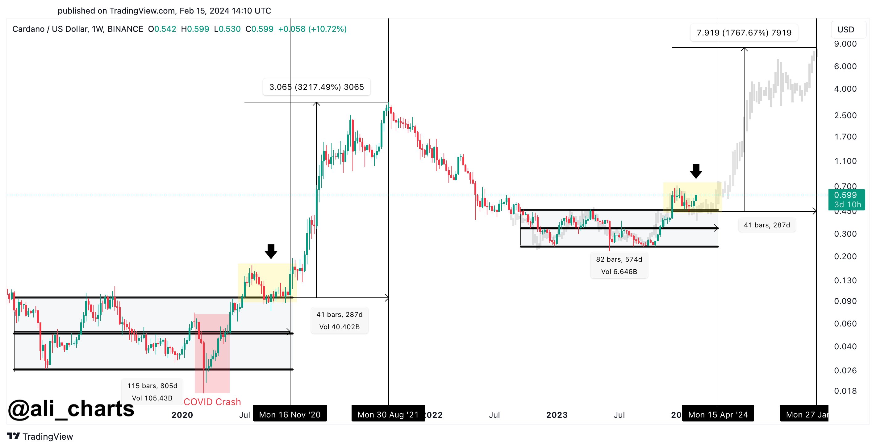 Cardano Breakout