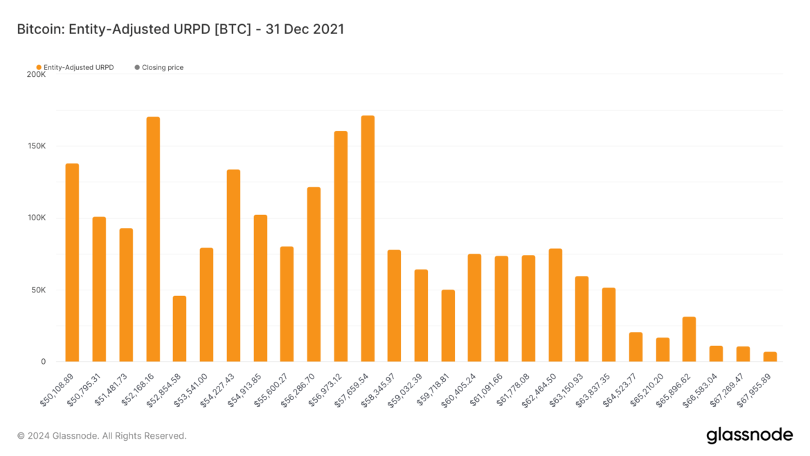 URPD-2021.png