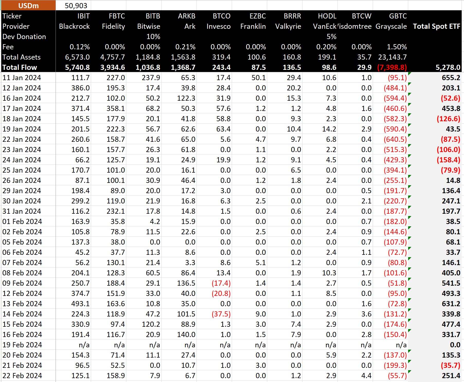 Bitcoin ETF Data: (Source: BitMEX)