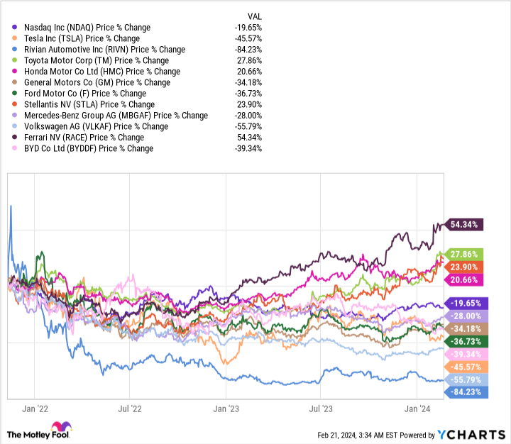 NDAQ Chart