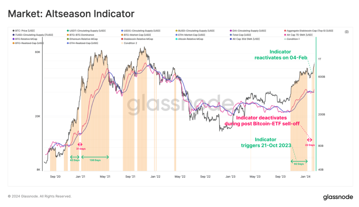 Is-Altcoin-Season-On-Heres-What-Glassnode-Data-Says.png