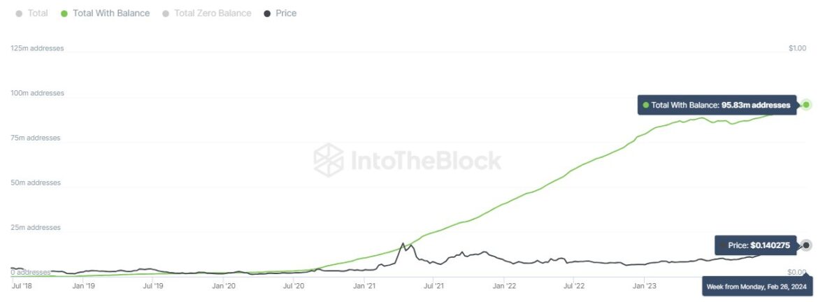 TRON-Hits-95-Million-Addresses-Milestone-Will-This-Help-Price.jpeg