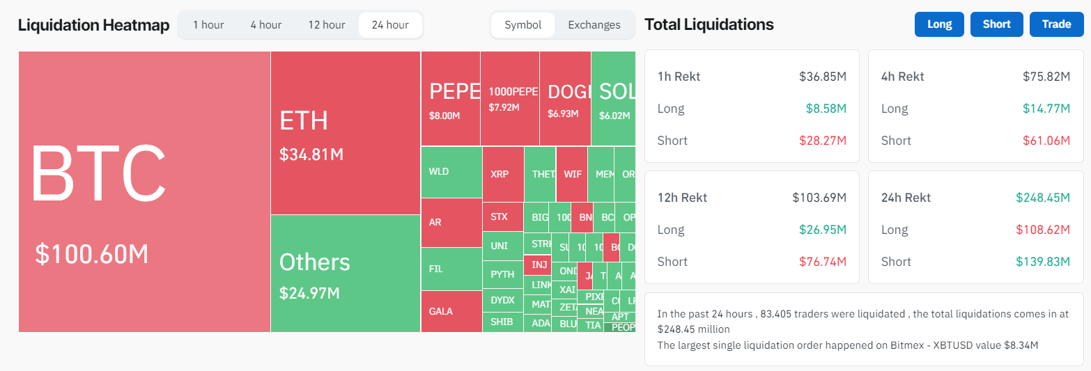 Liquidation Heatmap: (Source: Coinglass)