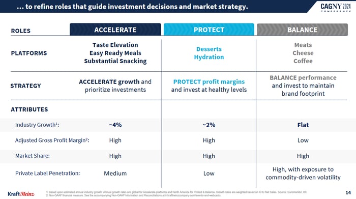 Kraft Heinz's new innovation and competitive strategy will start yielding measurable results in 2025.