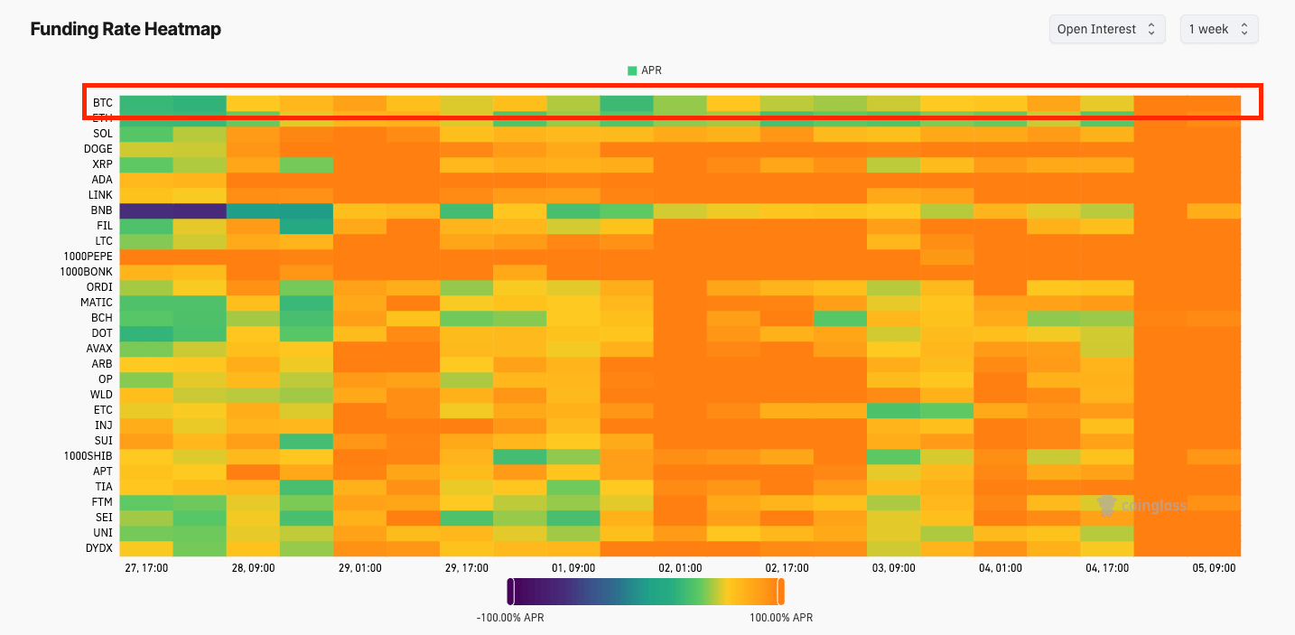 bitcoin funding rate apr