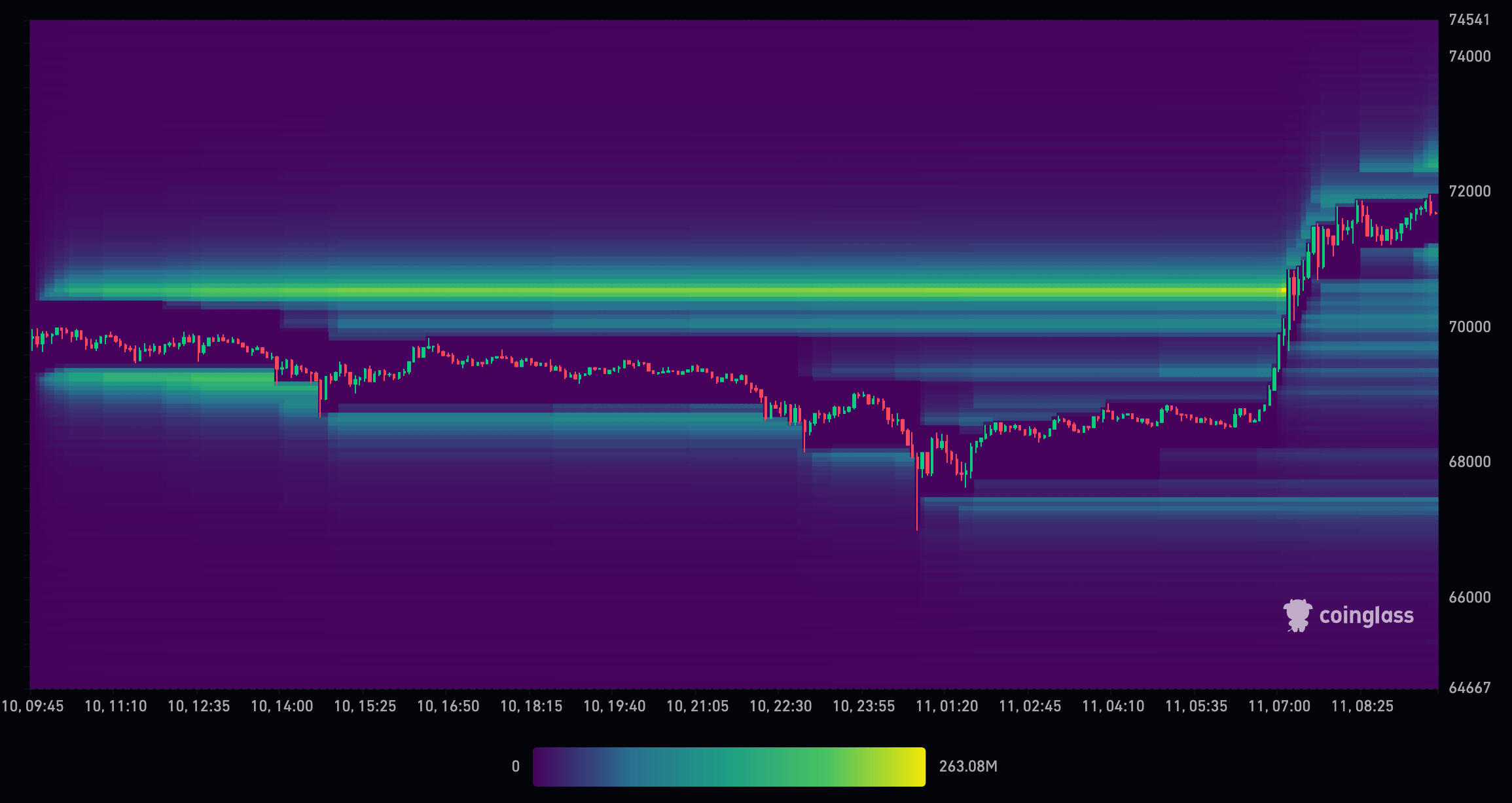 Bitcoin liquidation levels March (Source: CoinGlass)