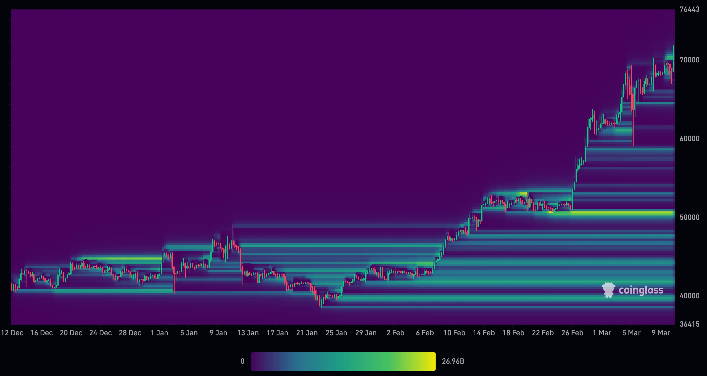 Bitcoin liquidation levels (Source: CoinGlass)