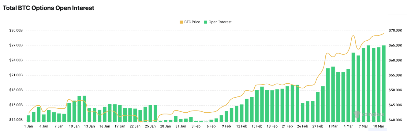 bitcoin options open interest