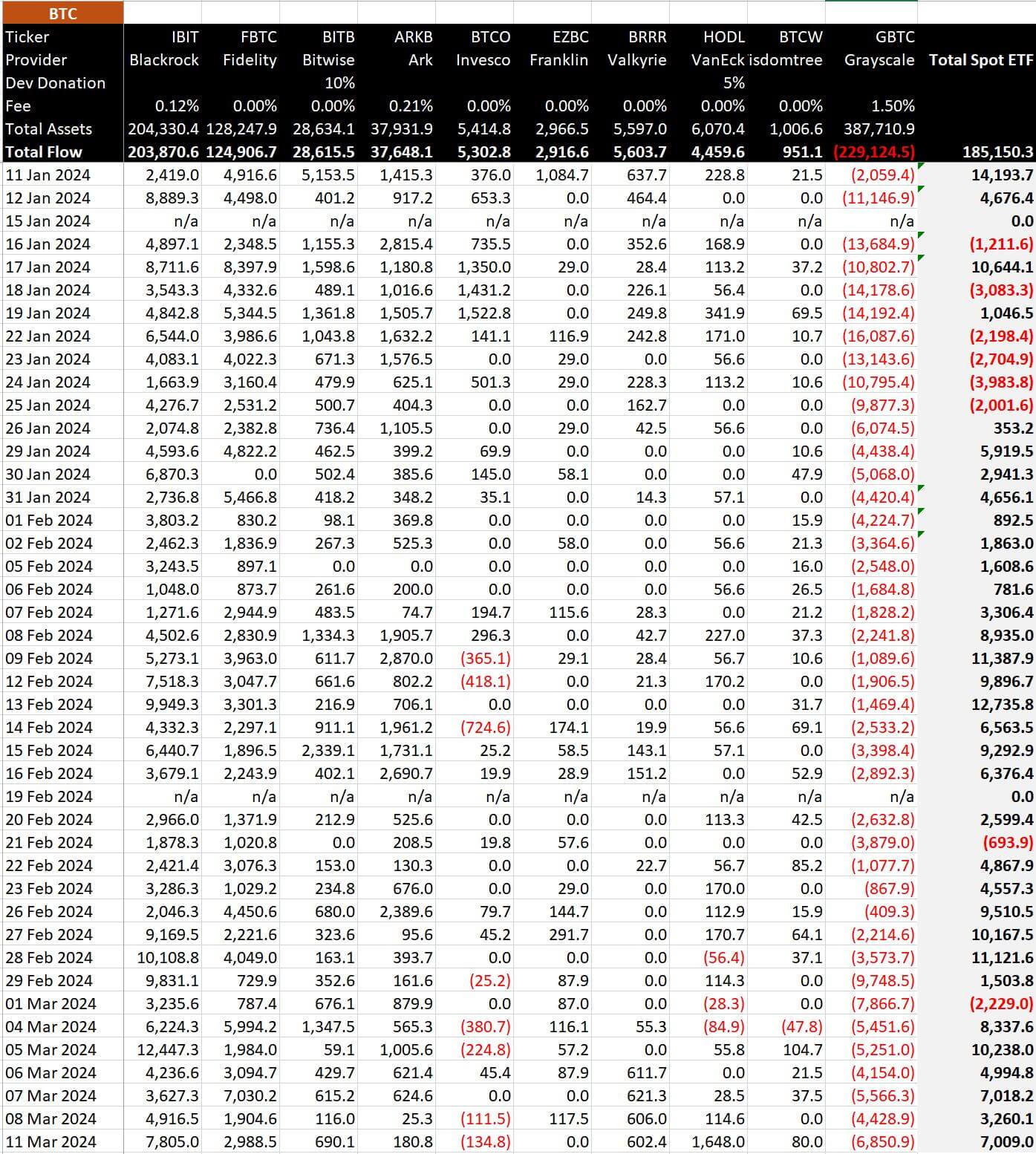 Bitmex Research ETF flow data