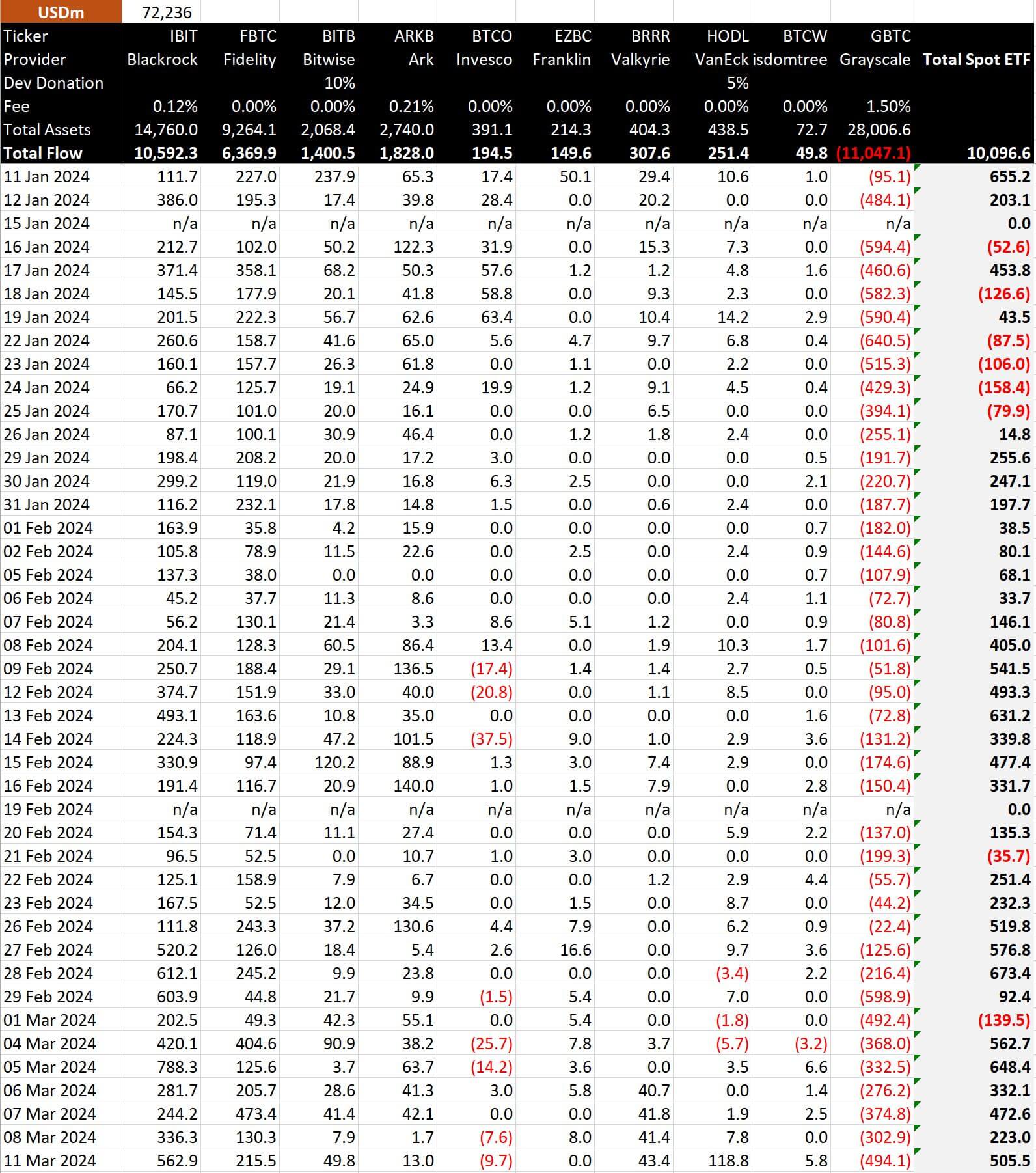 Bitmex Research ETF flow data