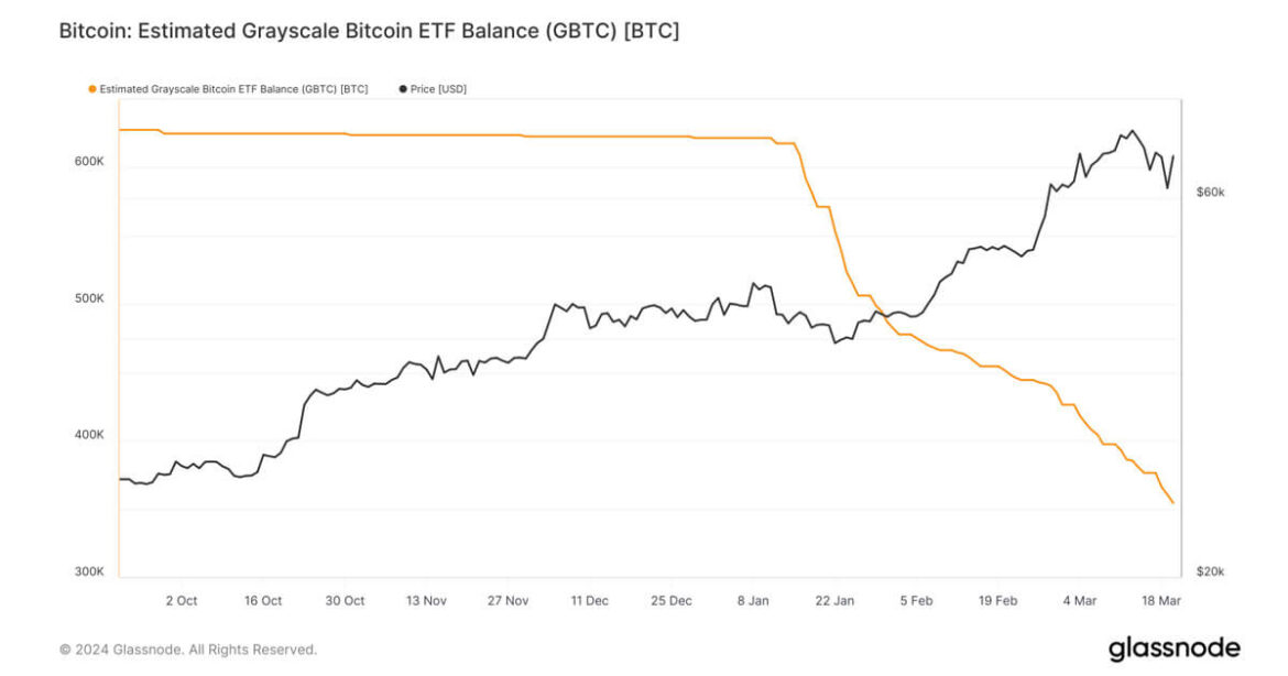 gbtc-.jpg