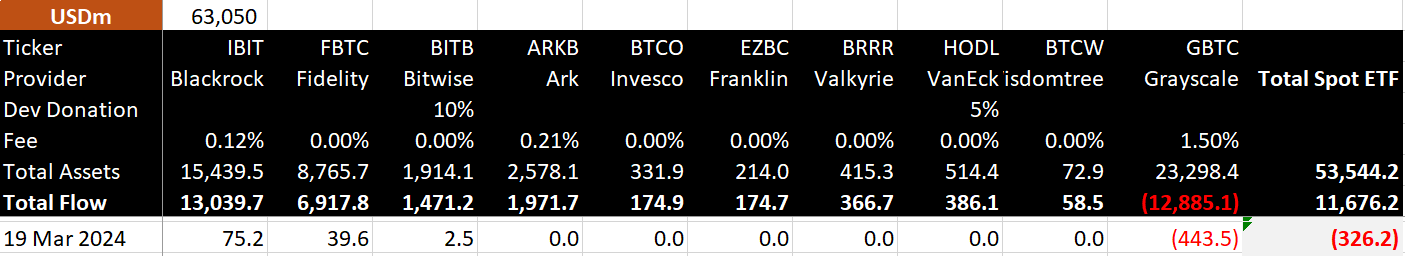 March 19 ETF flows (Source: Bitmex Research)