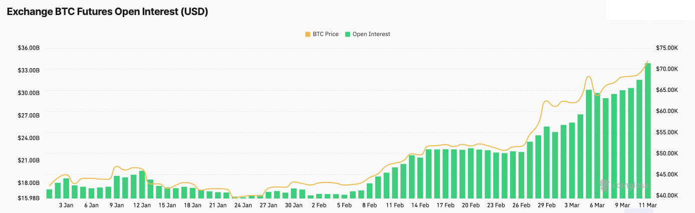 bitcoin futures open interest ytd