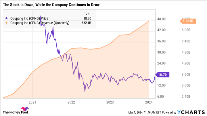 CPNG Chart