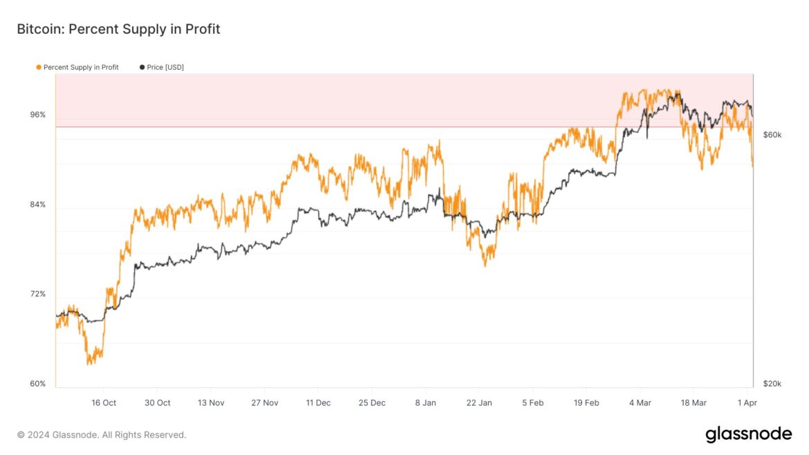 Bitcoin-Supply-In-Loss-Hits-10-After-Crash-What-Happened.jpeg